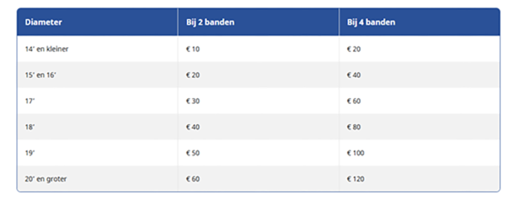 Carteam G&P Autotechniek