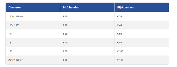 Carteam G&P Autotechniek